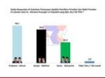 Survei ARCI Terbaru: Loyalis PDIP di Jatim Beralih ke Prabowo-Gibran