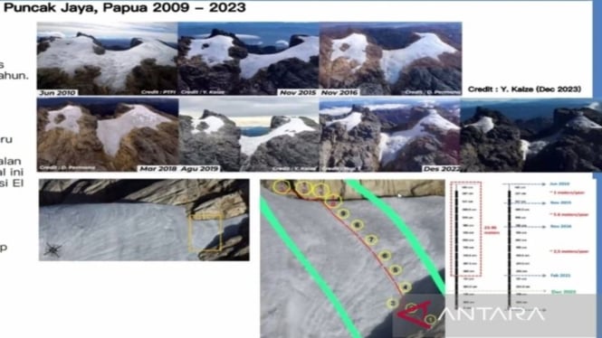BMKG Menemukan Penipisan Tutupan Es di Papua Sebanyak 4 Meter